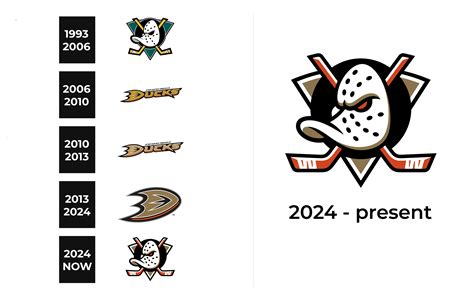 anaheim ducks original logo