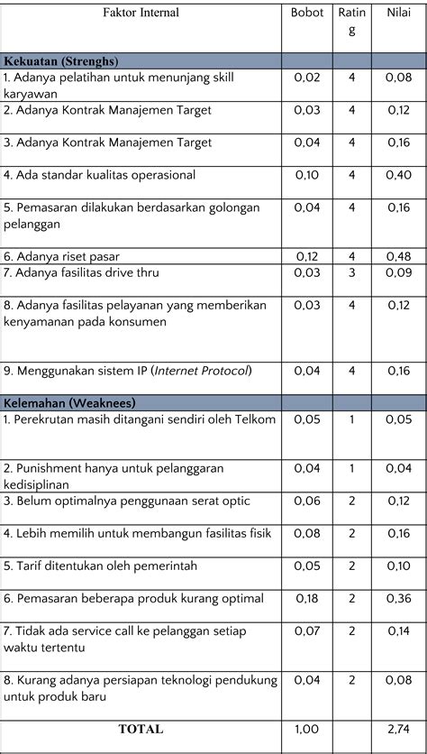 analisis pt telkom indonesia