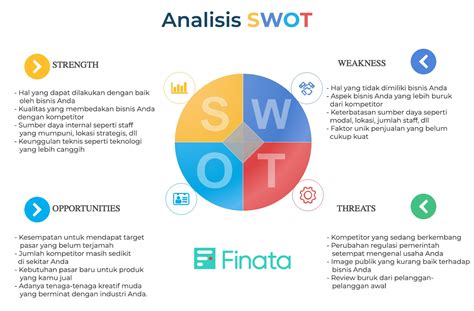 analisis swot dalam perencanaan bisnis