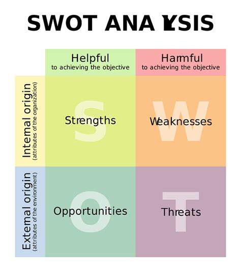 analisis swot perusahaan pdf