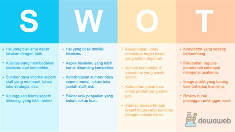 analisis swot tempat les