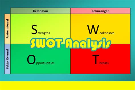 analisis swot terutama digunakan untuk
