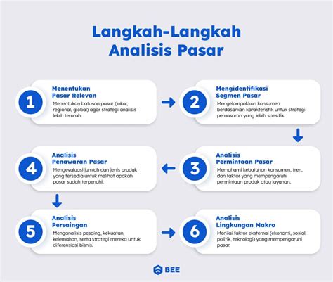 analisis pasar