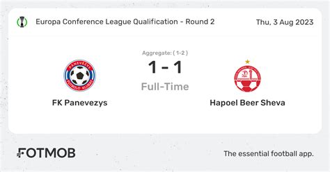 Analisis Taktik Bola Penevezys vs Hapoel Be'er Sheva 3 Agustus