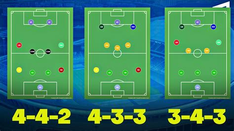 Analisis Taktik dan Formasi yang Mungkin Digunakan oleh Sporting Lisbon dan Vizela - Prediksi vs Vizela 13 Agustus 2023 dan Statistik Pertandingan