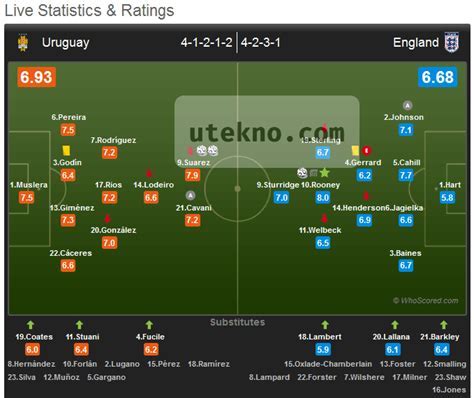 Analisis Taktik Stoke Vs Everton dan Statistik Pertandingan