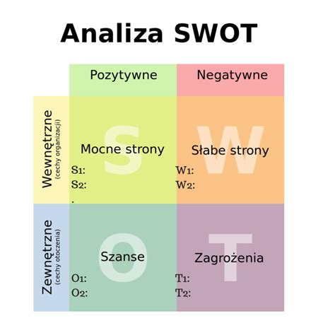 analiza swot po polsku