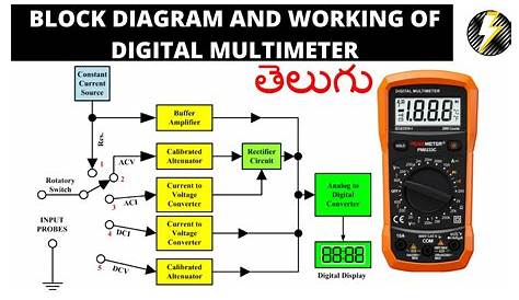 Analog Multimeter Block Diagram And Working How To Use Digital Guide Tutorial Electricity Diy Electrical