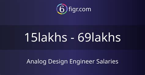 analog design engineer salary