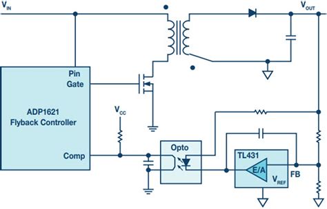 Analog Devices Flyback Controller