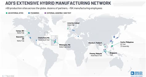 Analog Devices Locations