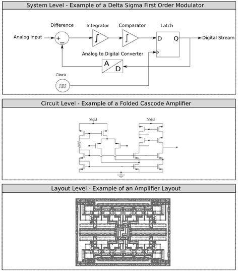 Analog Integrated Circuit Projects