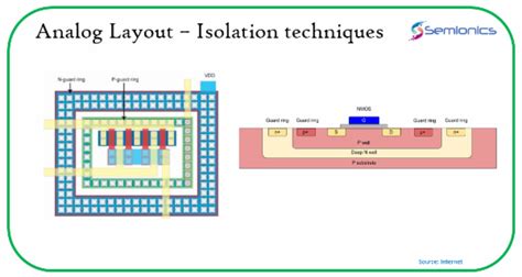 Analog Isolation Techniques