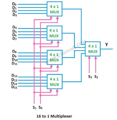 analog multiplexer circuit diagram