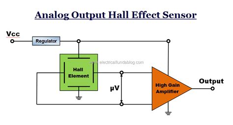 Analog Output Hall Effect Sensor
