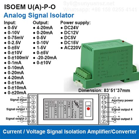 Analog Output Isolation