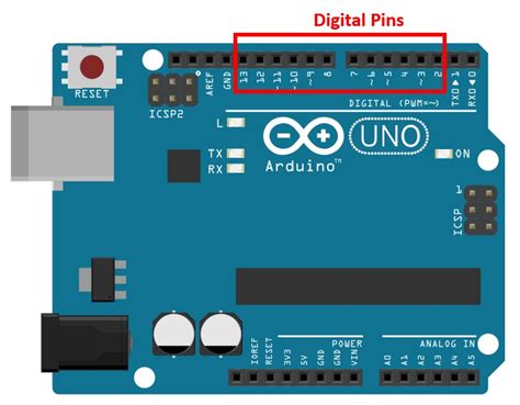 Analog Pin Digital Arduino