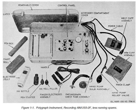 Analog Polygraph Machine Parts And Function