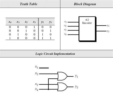 Analog To Digital Converter Vhdl Code