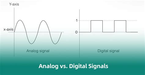 Analog Vs Digital Differences