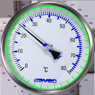 Analogue Gauge Reader