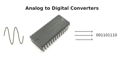 Analogue To Digital Converter In Microcontroller