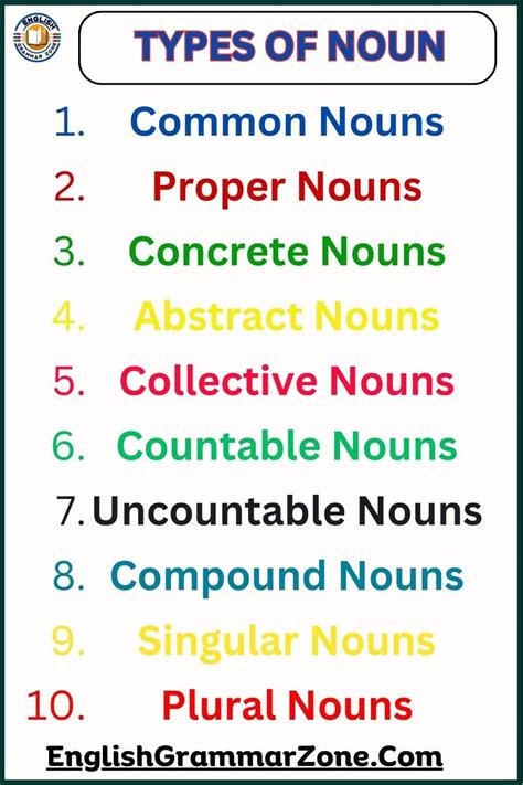 Analyse Definition Noun