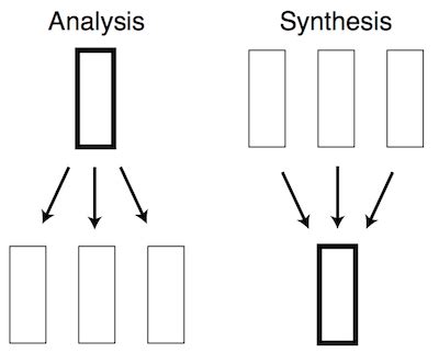 analysis and synthesis method