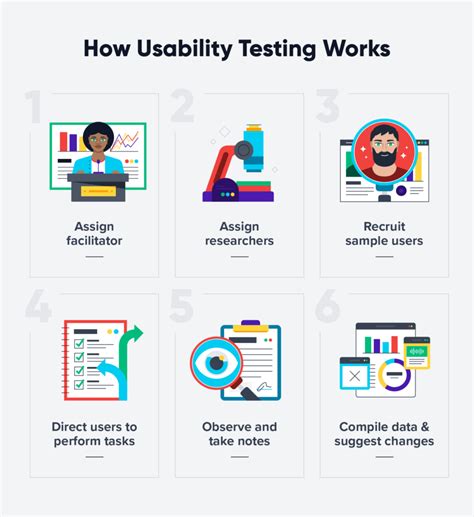 Analysis For Usability Testing