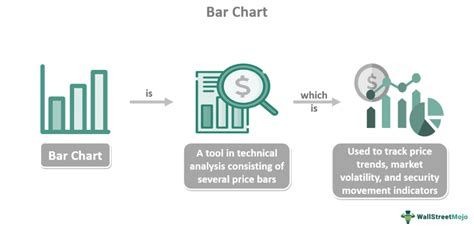 Bar Chart Analysis
