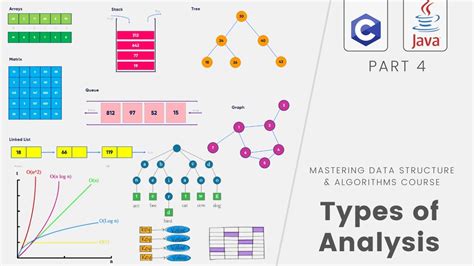 analysis of data structures and algorithms