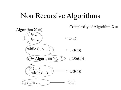analysis of recursive and non recursive algorithm