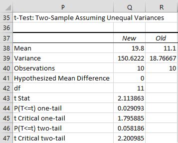 analysis of variance and t test are examples of