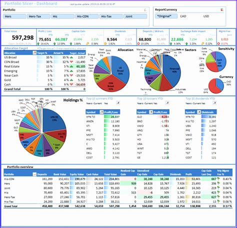analysis report template excel