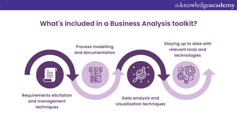 Analysis Toolkit
