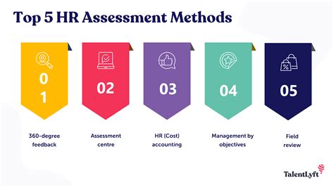 analysis tools and methods in hr