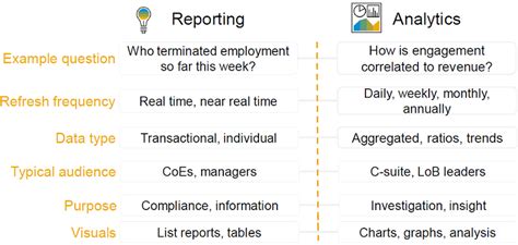 analysis vs reporting in big data analytics