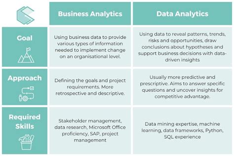 analyst and analytics difference