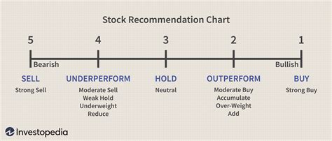 analyst recommendations for stocks
