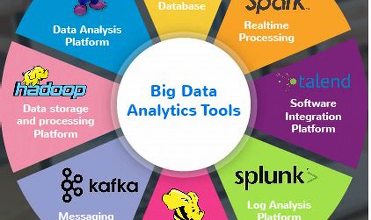 analytic tools for big data