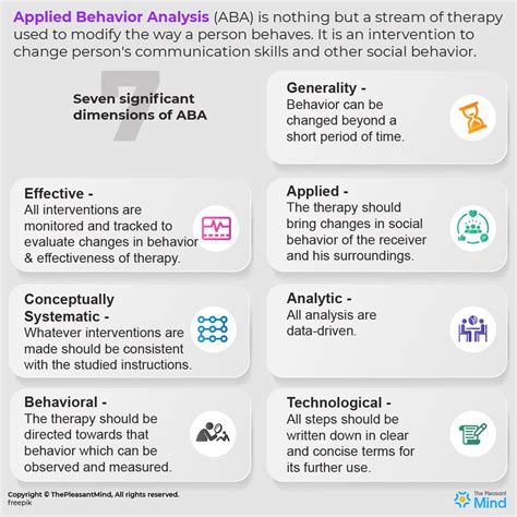 analytic aba examples