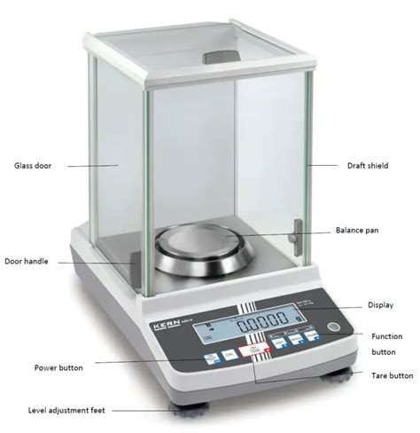Analytical Balance Level Indicator Function
