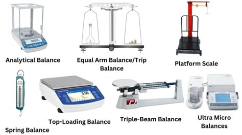 Analytical Balance Types
