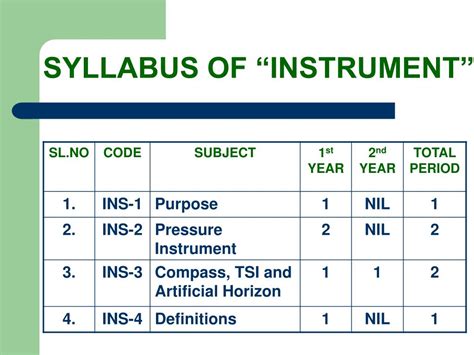 Analytical Instrumentation Syllabus