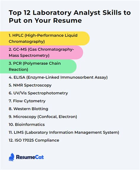 Analytical Lab Skills