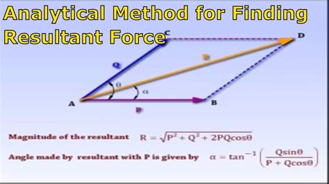 Analytical Method In Finding Resultant Vector
