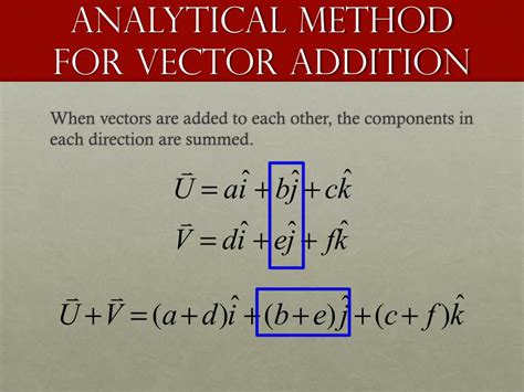 Analytical Method In Vectors