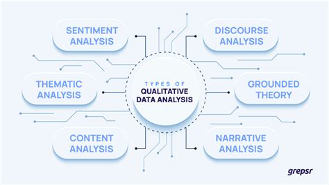 Analytical Methods For Qualitative Data