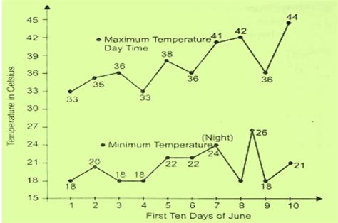 analytical paragraph class 10 solved examples pdf line graph