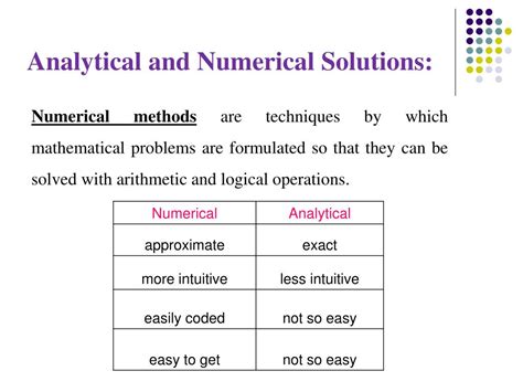 Analytical Solution Vs Numerical Solution